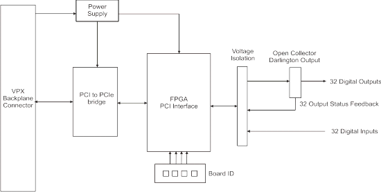Block Diagram
