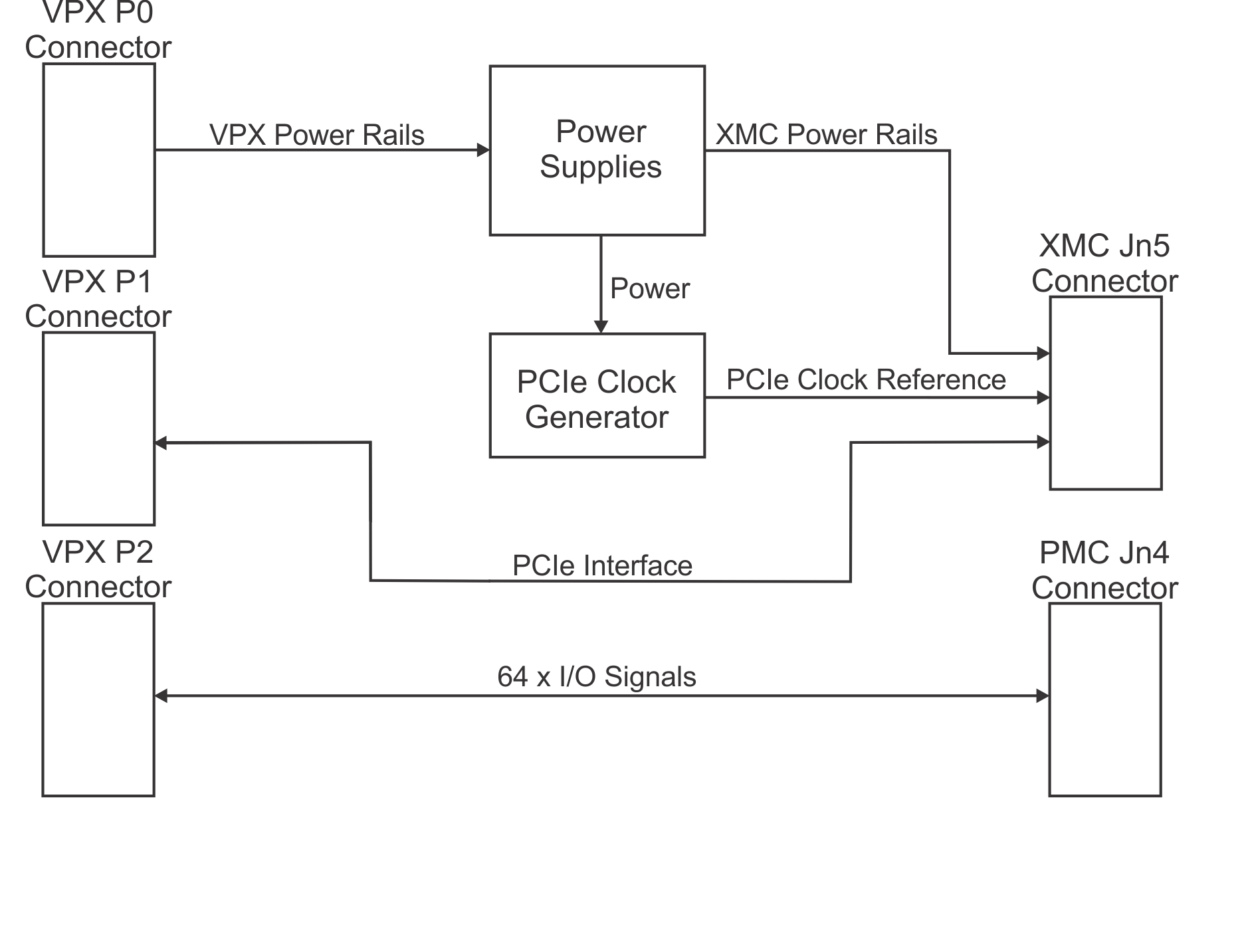 Block Diagram