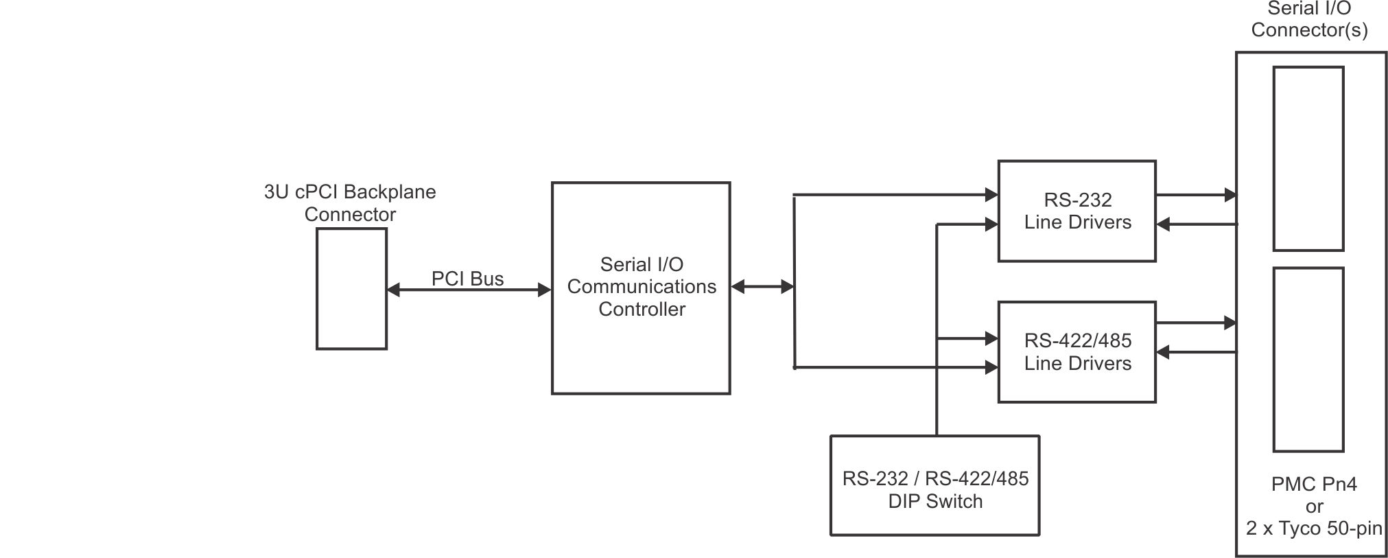 Block Diagram