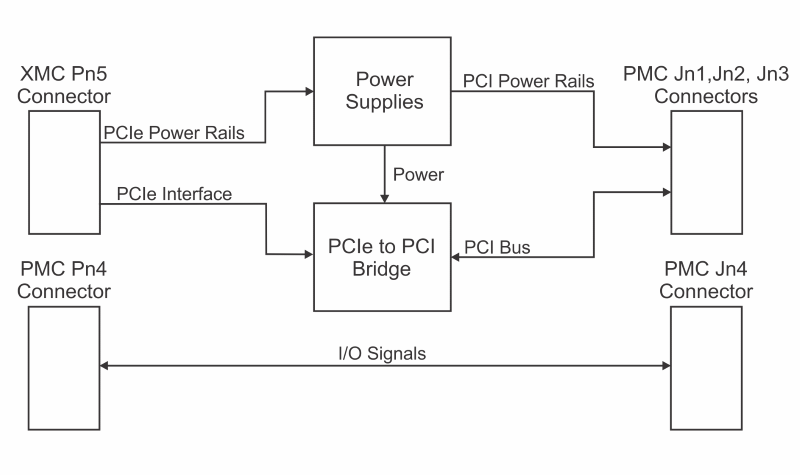 Block Diagram