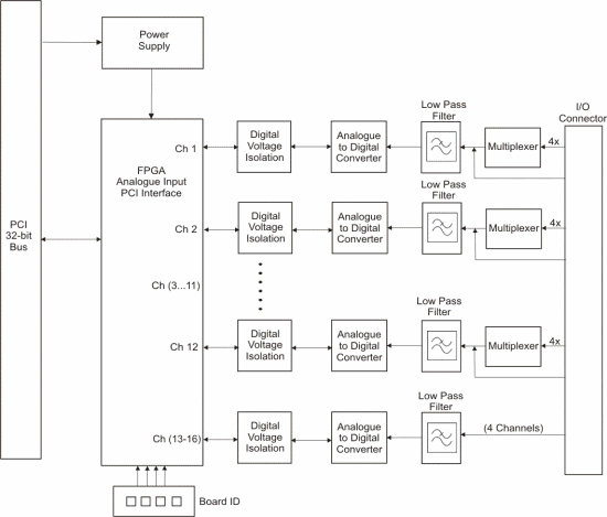 Block Diagram