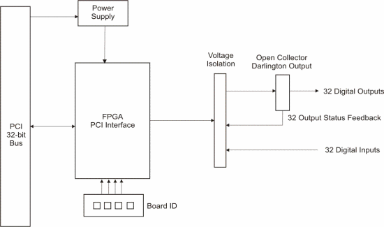 Block Diagram