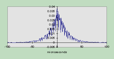 NTS Graph